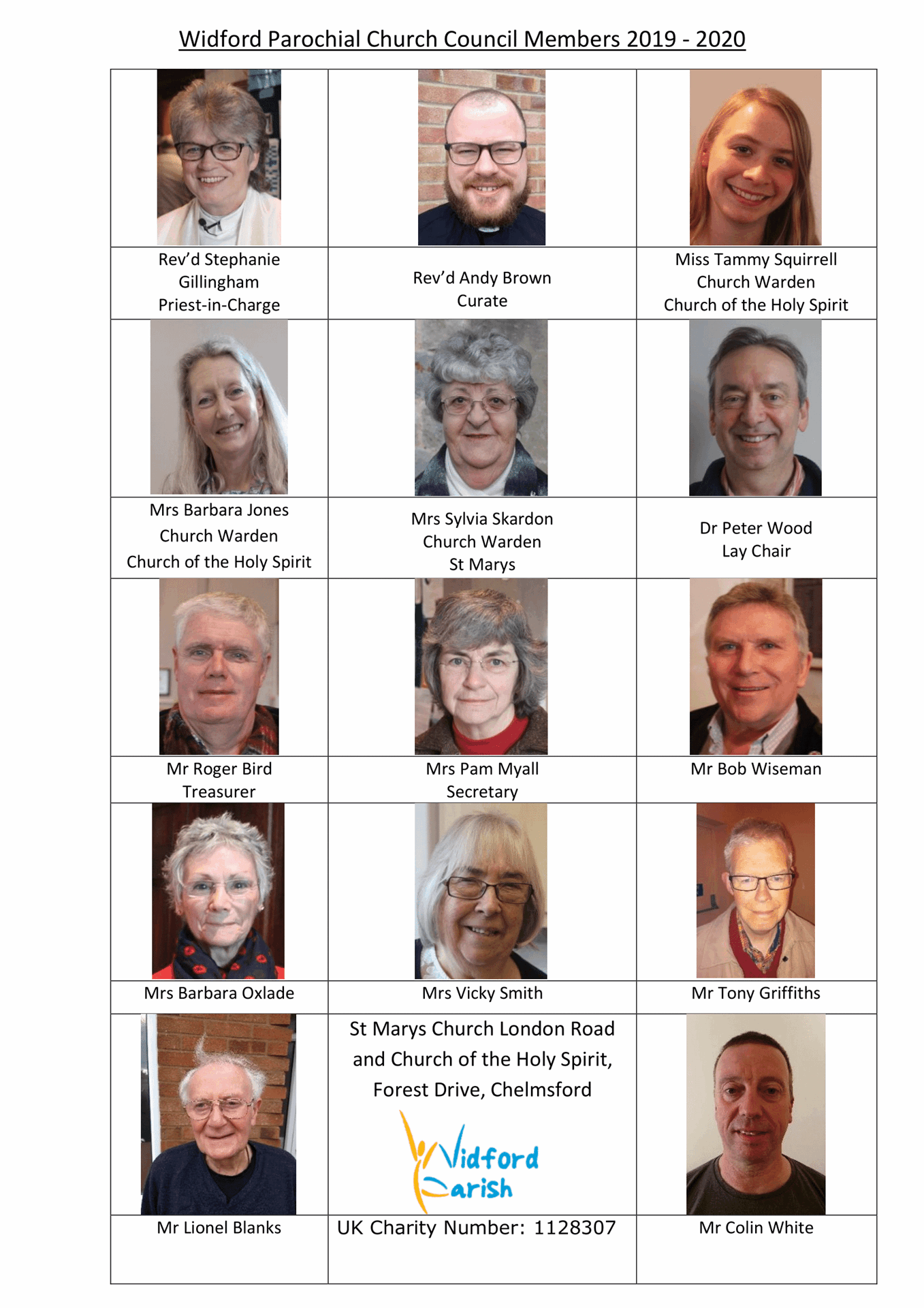 Widford Parochial Church Council 2019 2020 1 1
